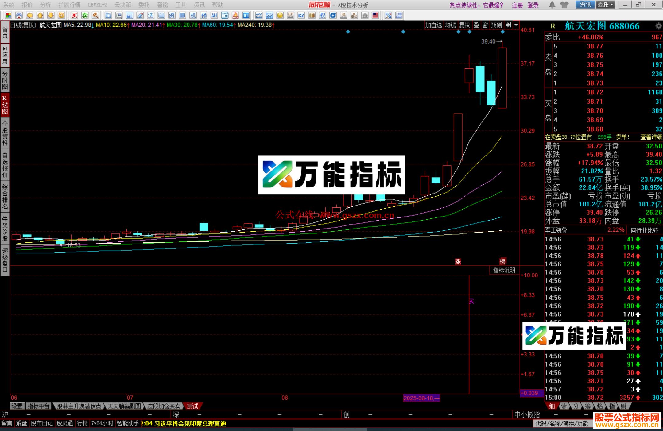 同花顺三阳大牛指标公式副图源码 EA-万能指标公式