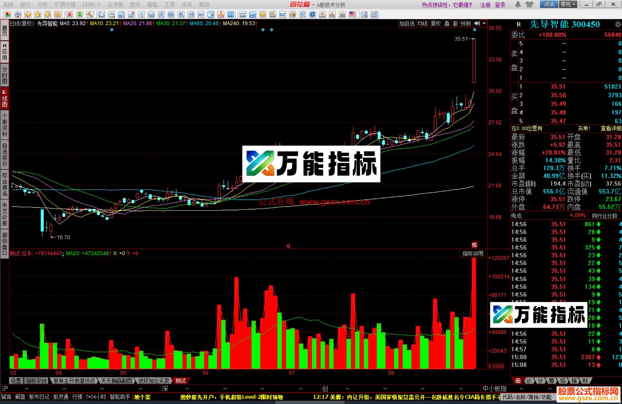 图片[1]-同花顺牛量能指标公式副图源码 EA-万能指标公式