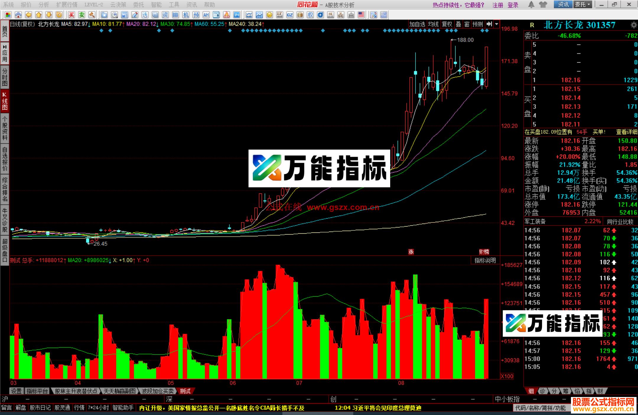 图片[2]-同花顺牛量能指标公式副图源码 EA-万能指标公式