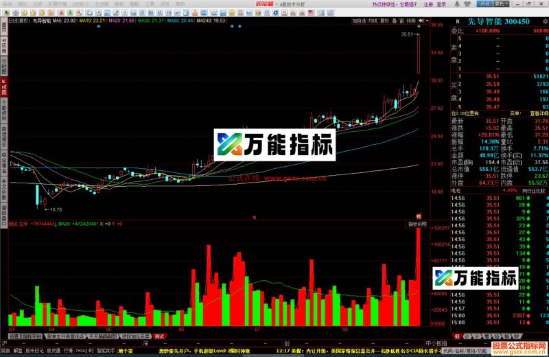 同花顺牛量能指标公式副图源码 EA-万能指标公式