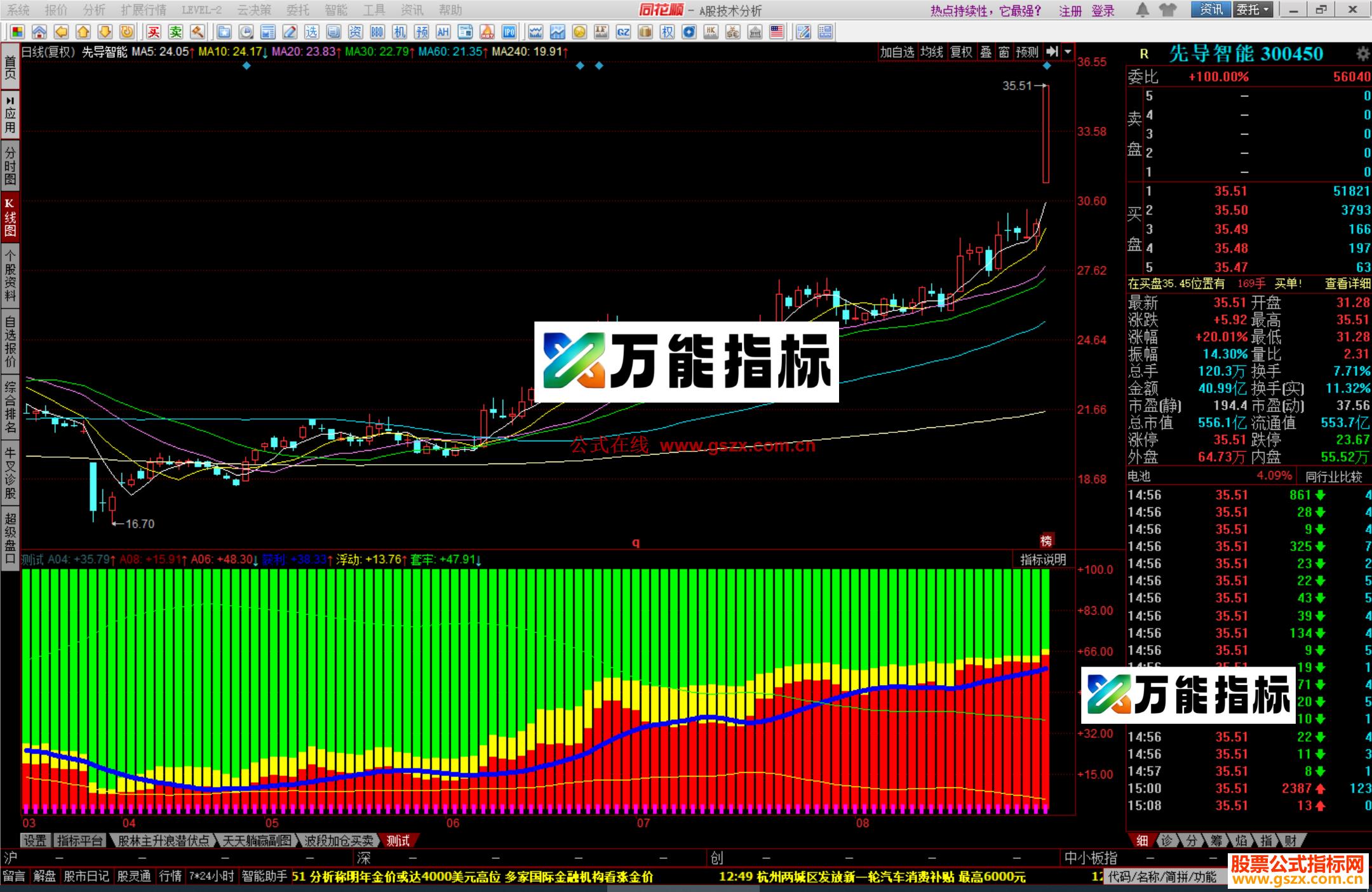 图片[2]-同花顺三色筹码指标公式源码 EA-万能指标公式