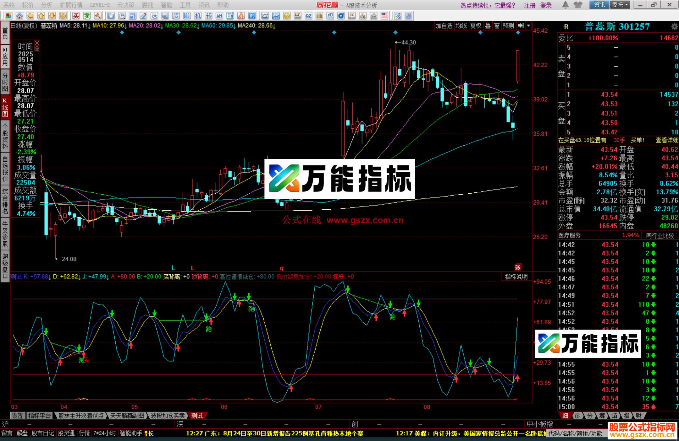 图片[1]-同花顺SKDJ带提示指标公式副图源码 EA-万能指标公式