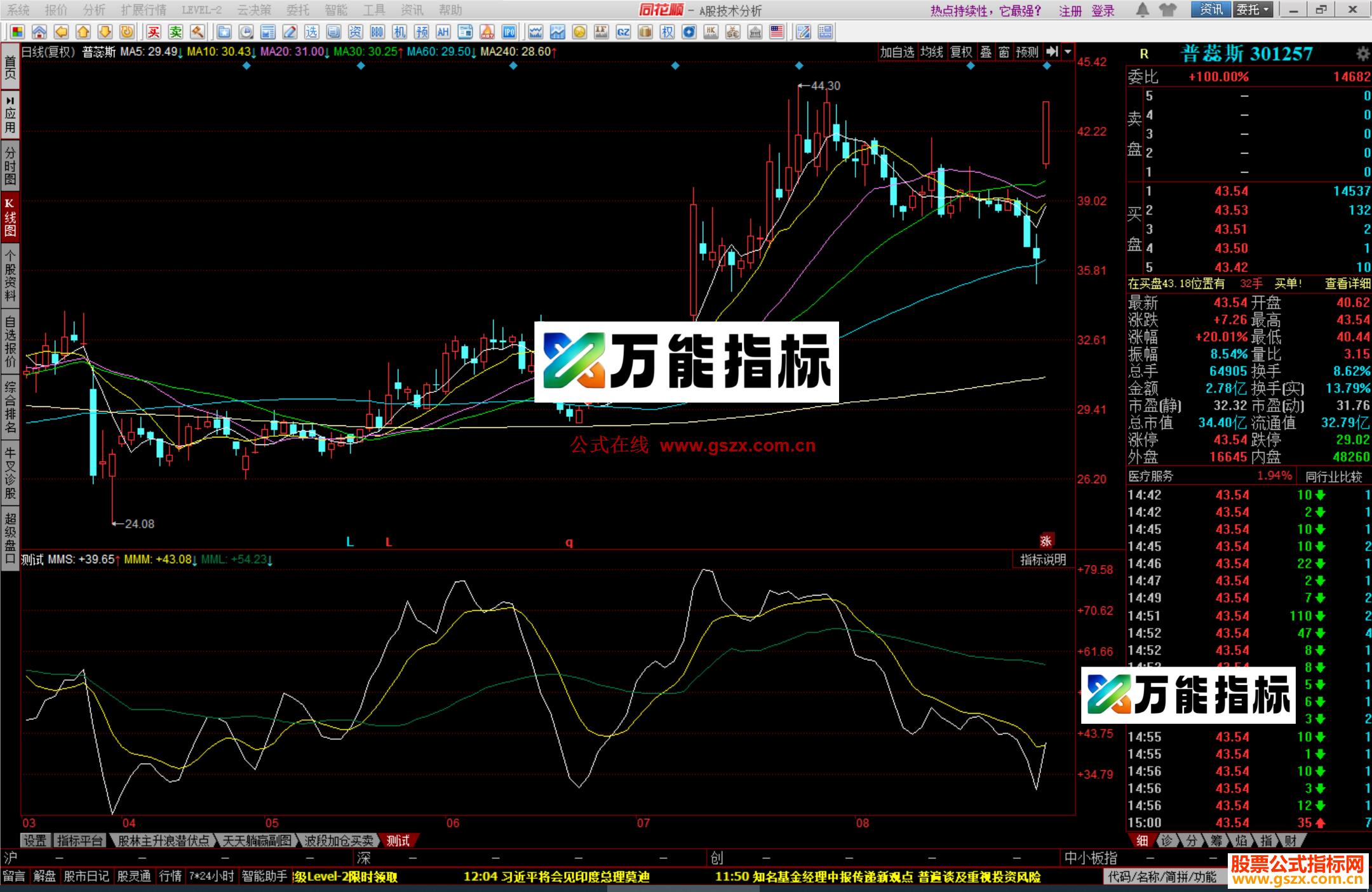 图片[1]-同花顺机构做盘指标公式源码 EA-万能指标公式