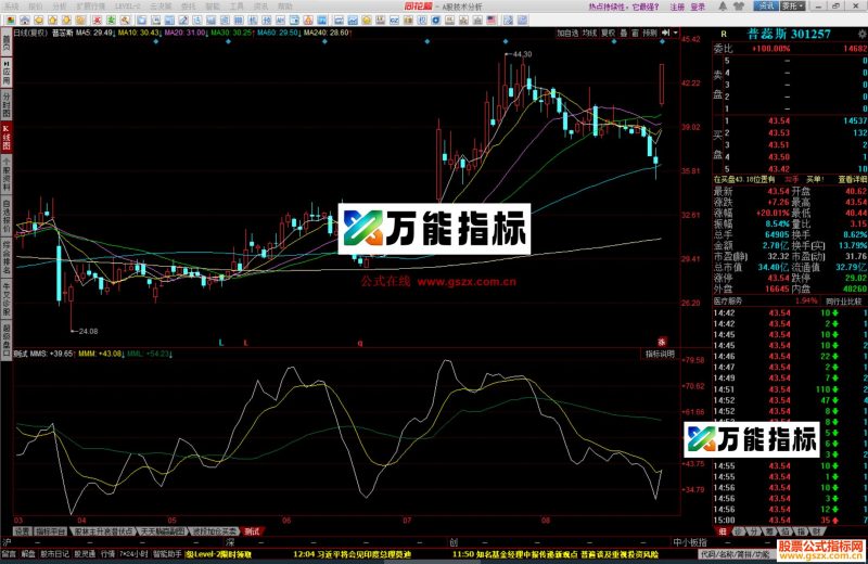 同花顺机构做盘指标公式源码 EA-万能指标公式