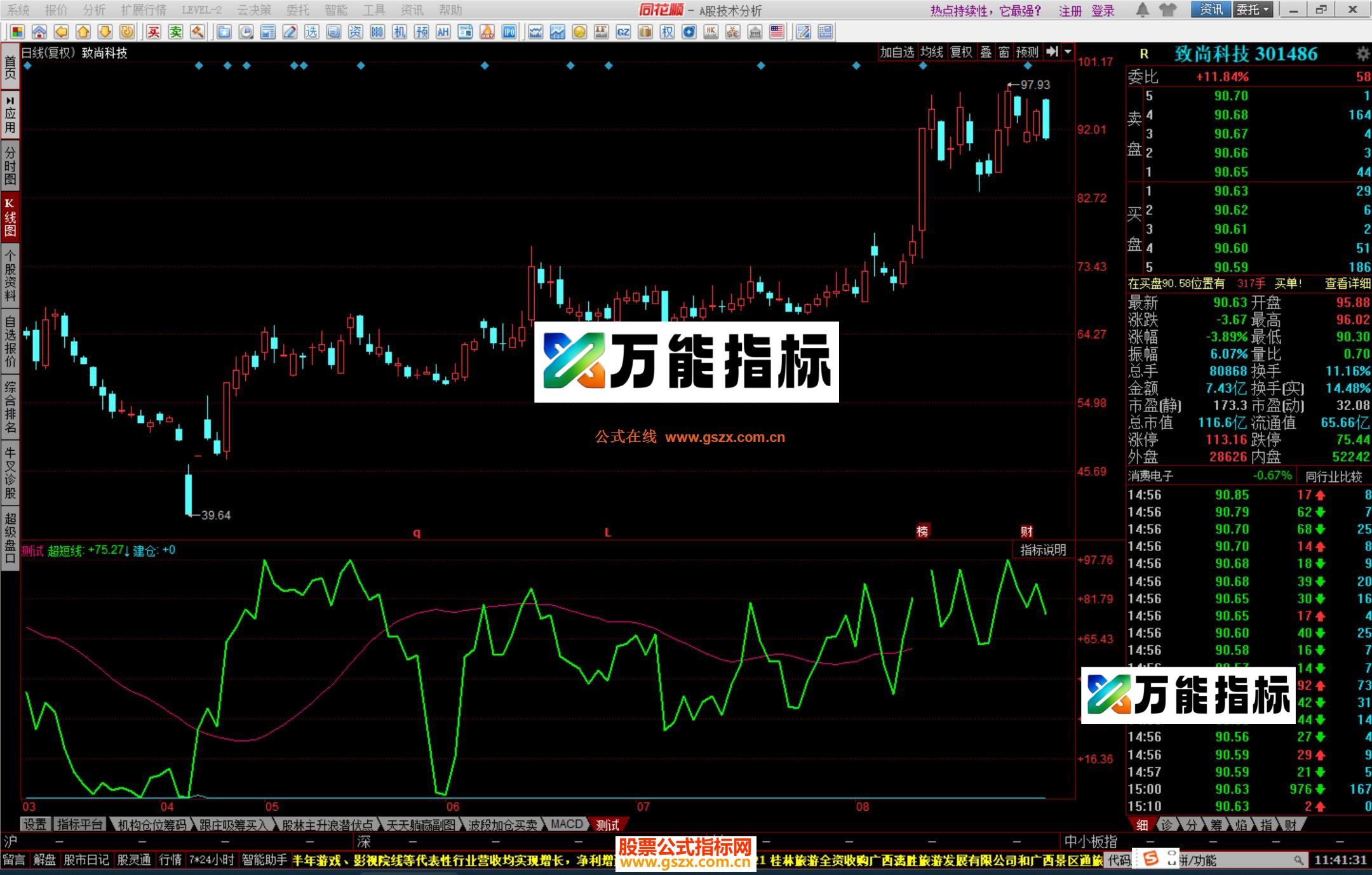 图片[2]-同花顺费雪指数指标公式源码 EA-万能指标公式