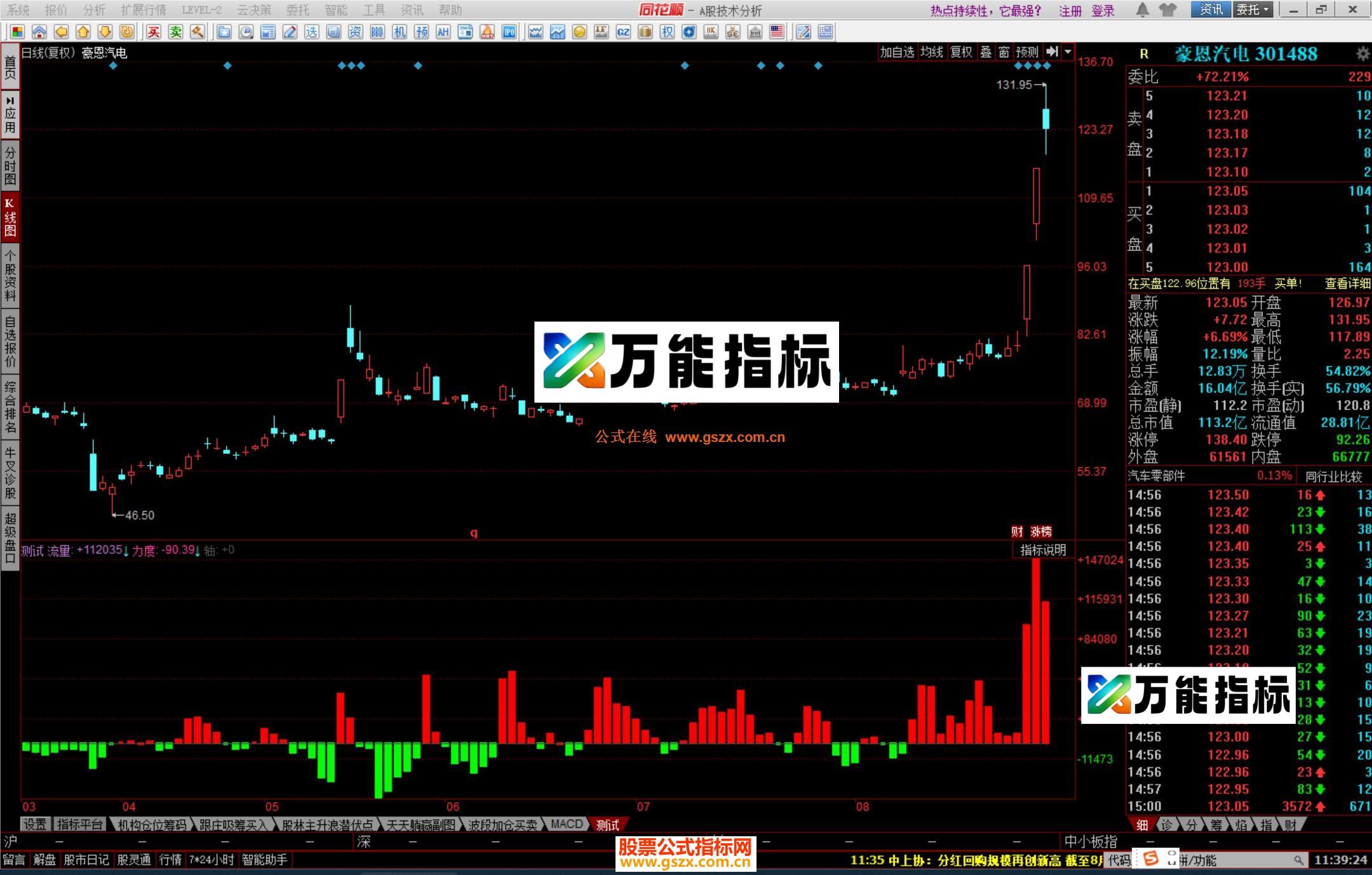 图片[2]-同花顺攻击流量 资金与量指标公式 源码 EA-万能指标公式