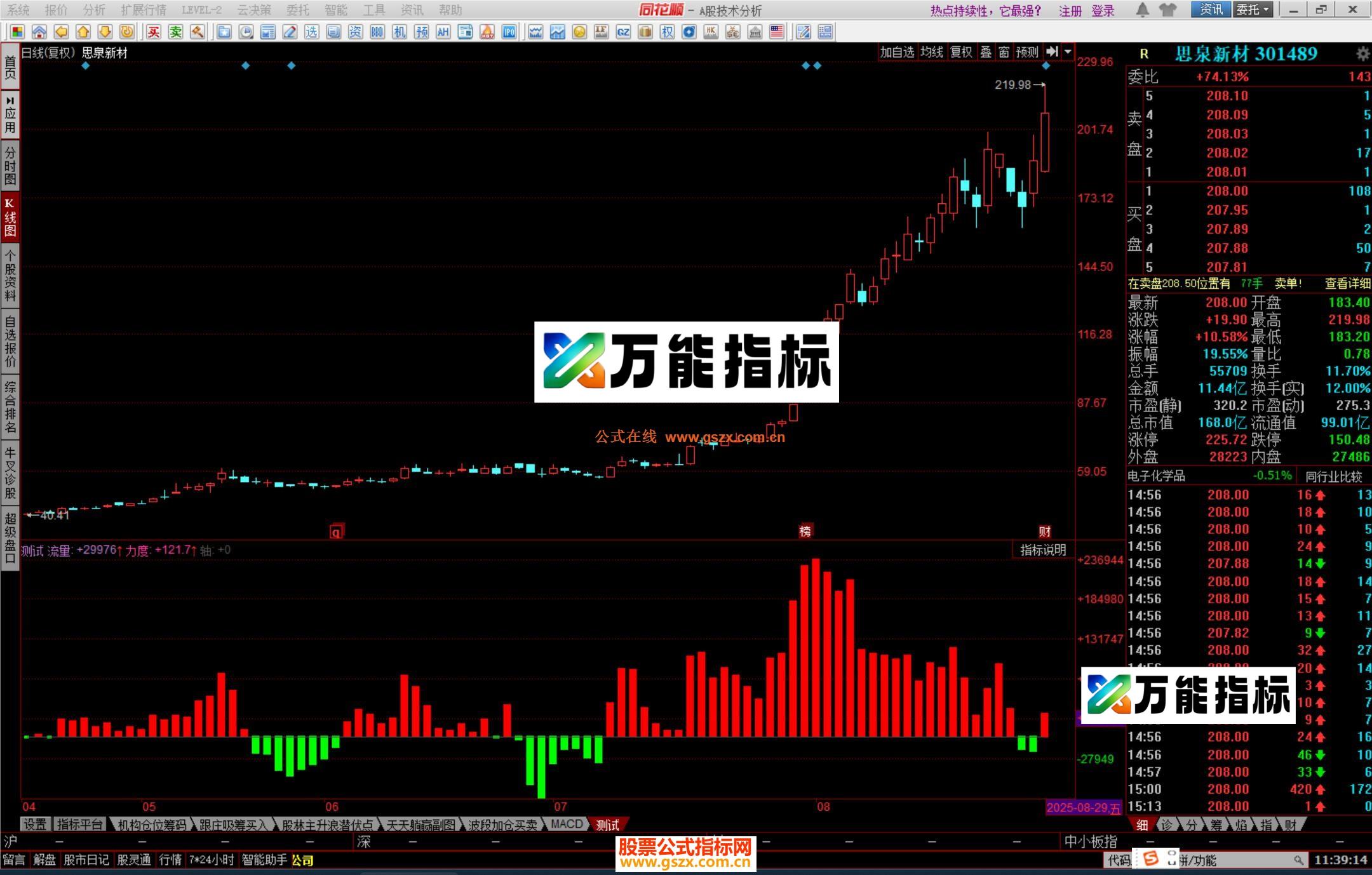 同花顺攻击流量 资金与量指标公式 源码 EA-万能指标公式