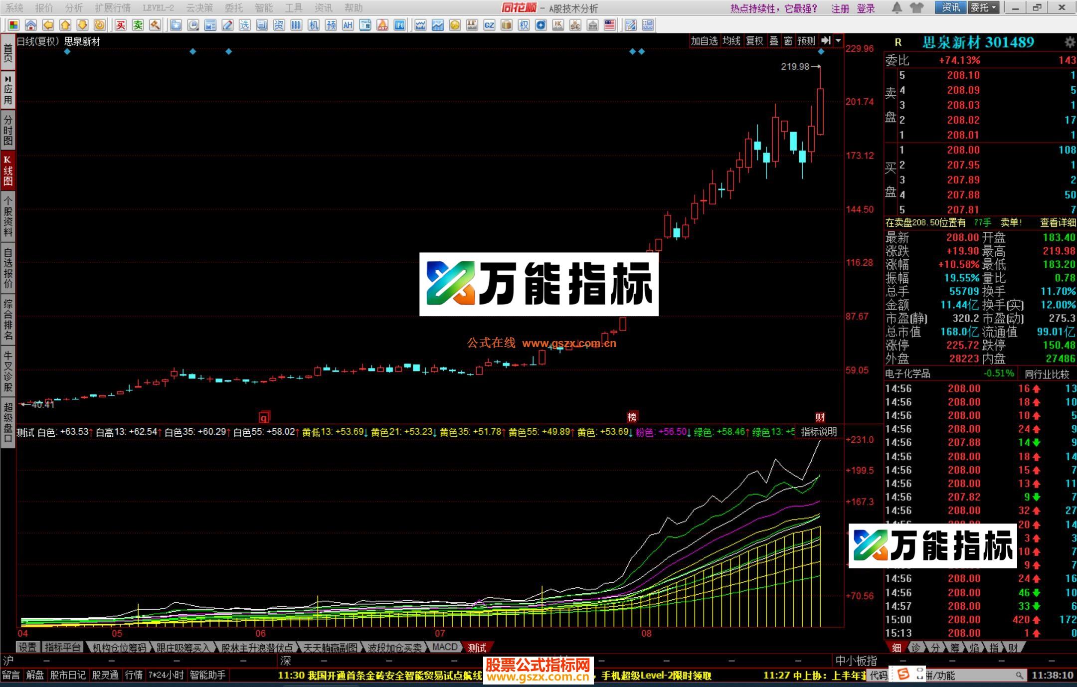 图片[1]-同花顺波段羊角指标公式源码 EA-万能指标公式