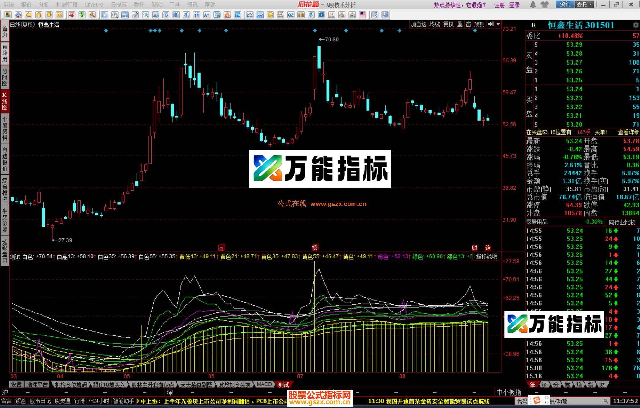 图片[2]-同花顺波段羊角指标公式源码 EA-万能指标公式