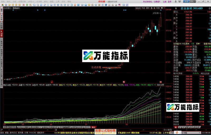 同花顺波段羊角指标公式源码 EA-万能指标公式