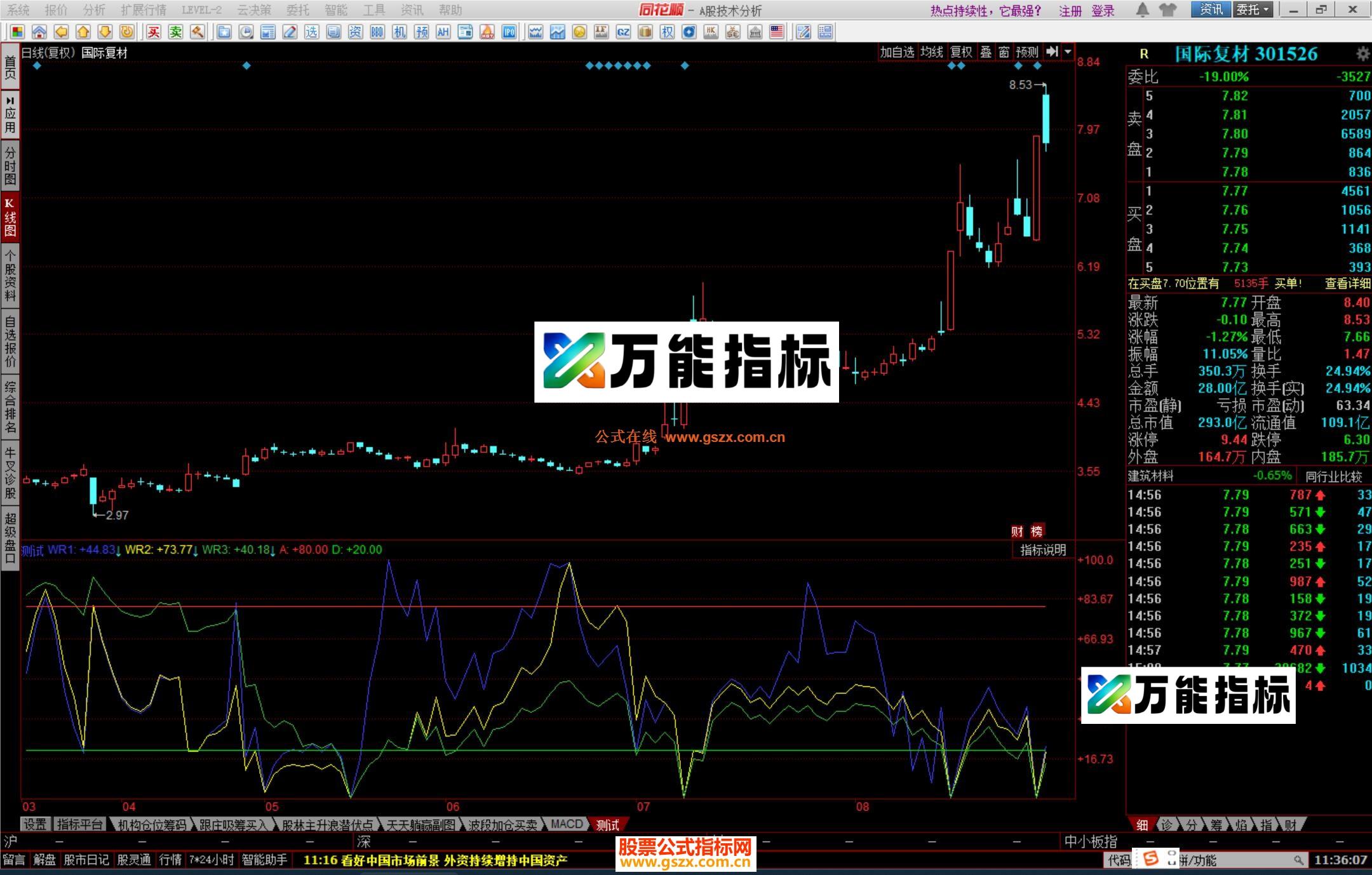 图片[1]-同花顺三线WR指标公式源码 EA-万能指标公式