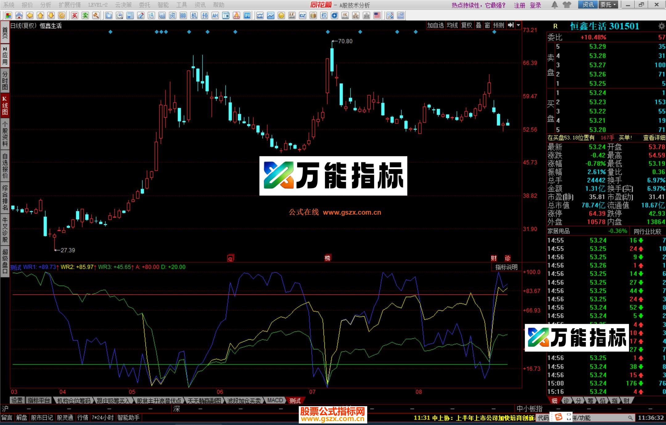 图片[2]-同花顺三线WR指标公式源码 EA-万能指标公式