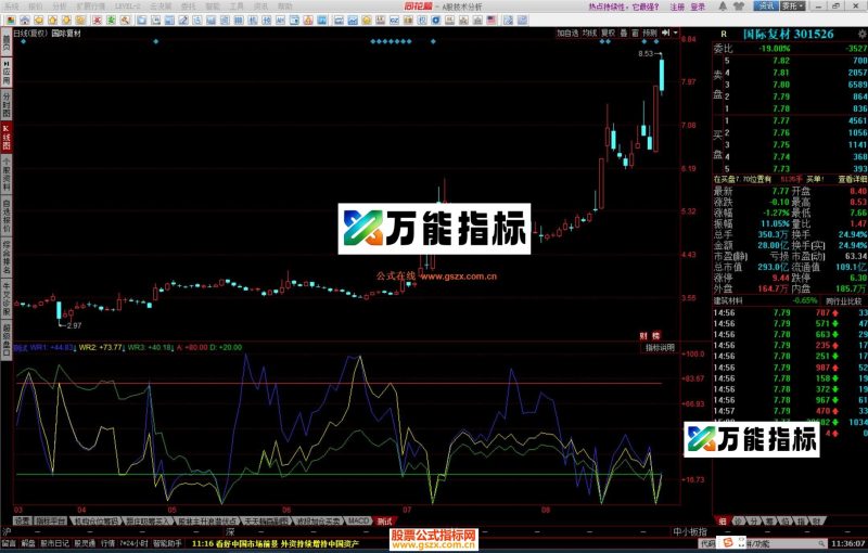 同花顺三线WR指标公式源码 EA-万能指标公式