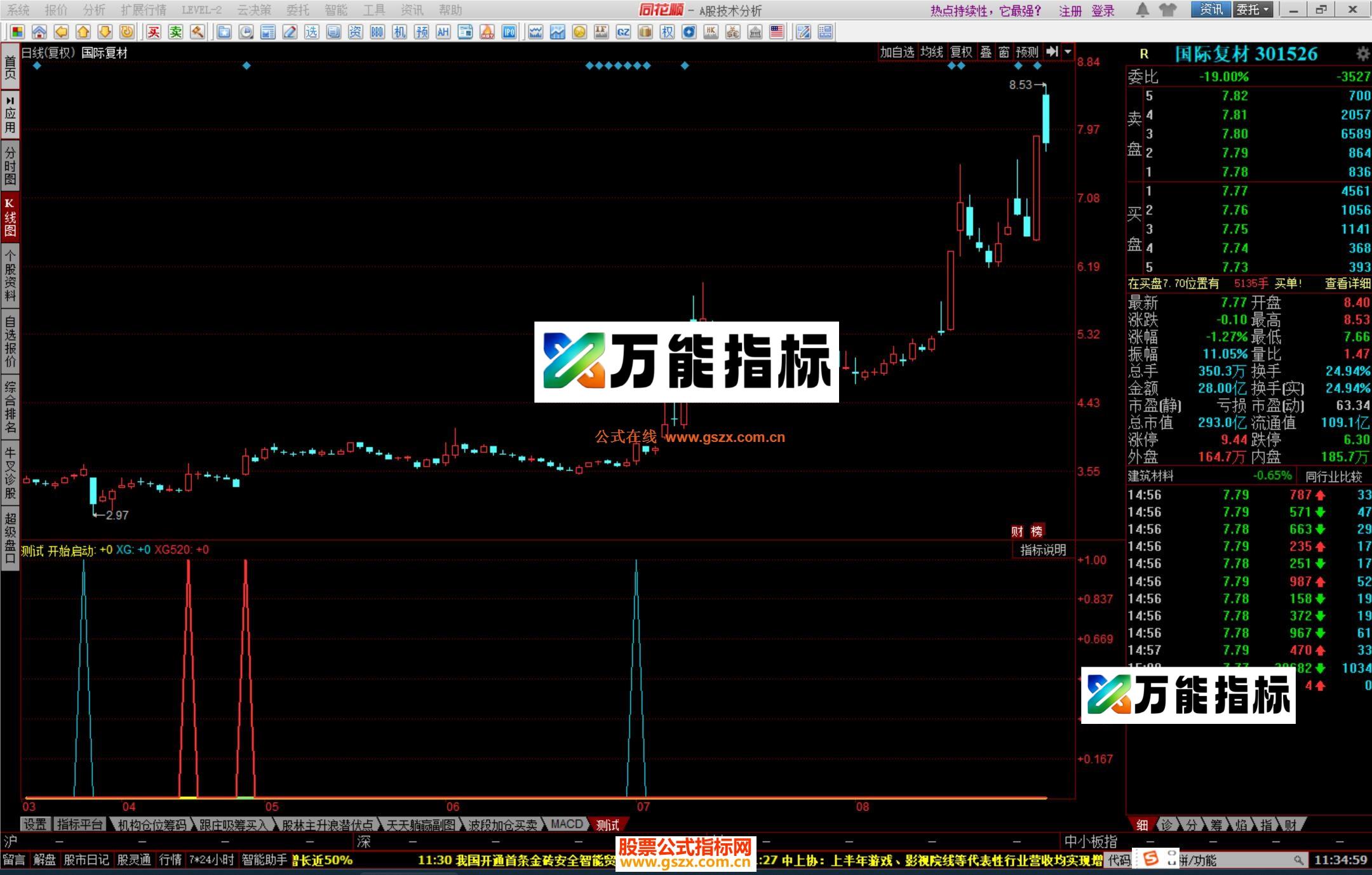 图片[1]-同花顺财神三金叉组合指标公式源码 EA-万能指标公式