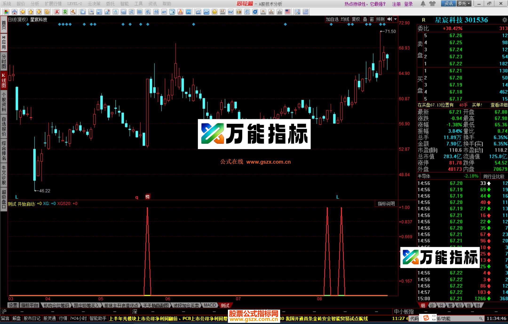 图片[2]-同花顺财神三金叉组合指标公式源码 EA-万能指标公式