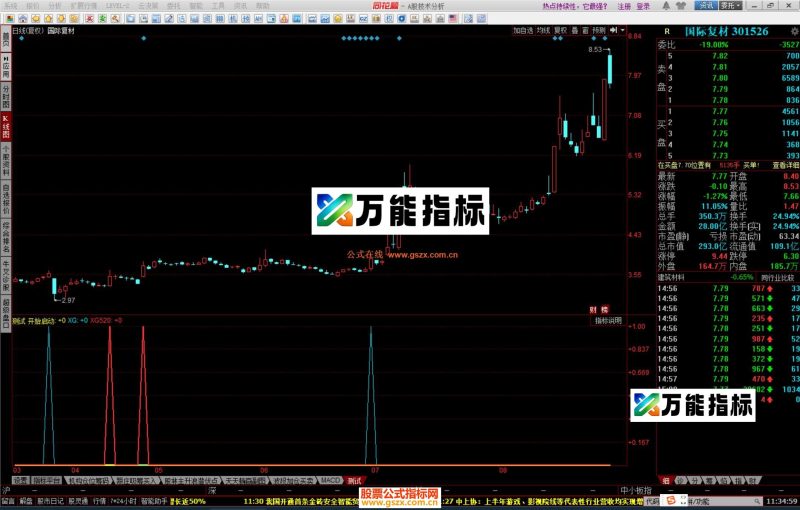 同花顺财神三金叉组合指标公式源码 EA-万能指标公式