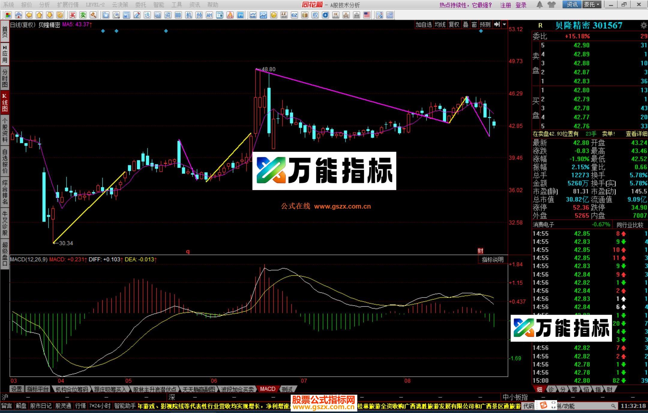 图片[2]-同花顺缠论画比主图指标公式源码 EA-万能指标公式