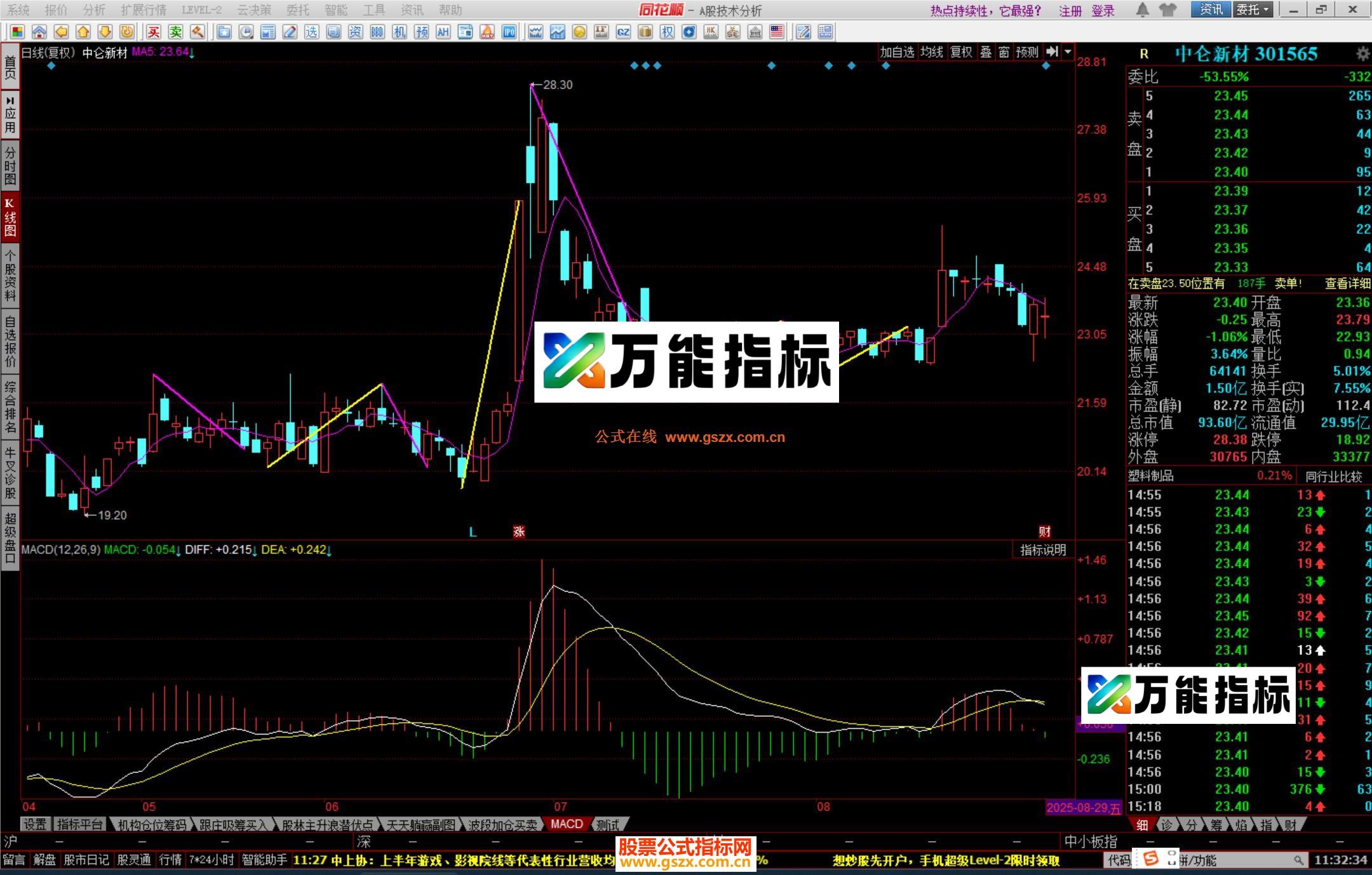 同花顺缠论画比主图指标公式源码 EA-万能指标公式