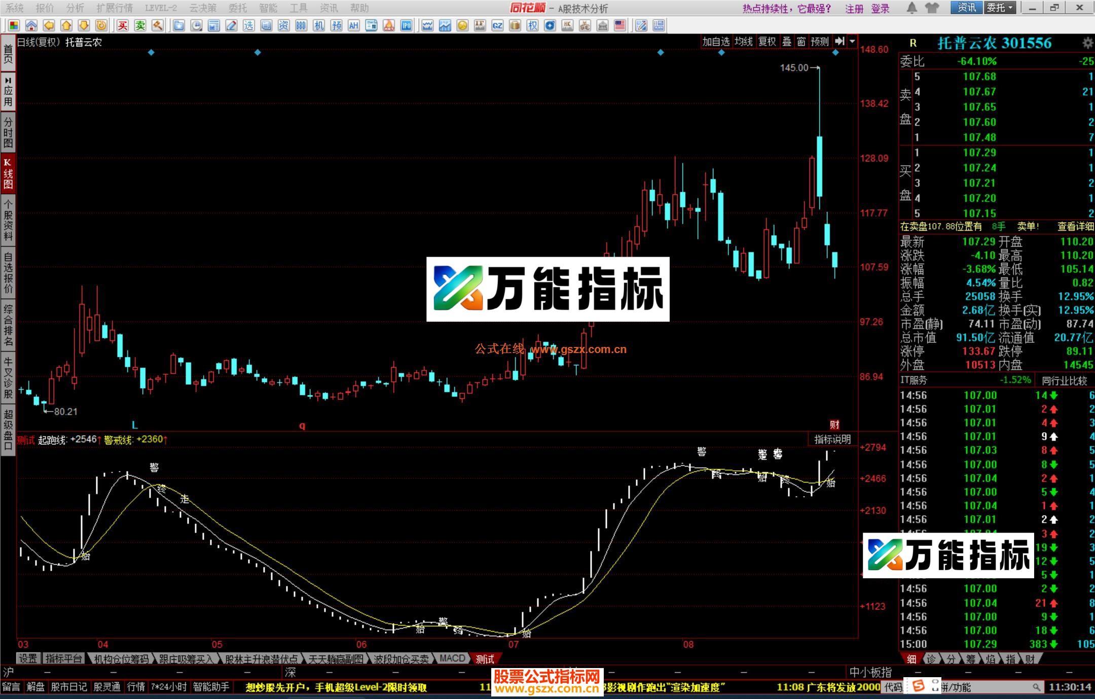 图片[1]-同花顺资金起跑指标公式源码 EA-万能指标公式