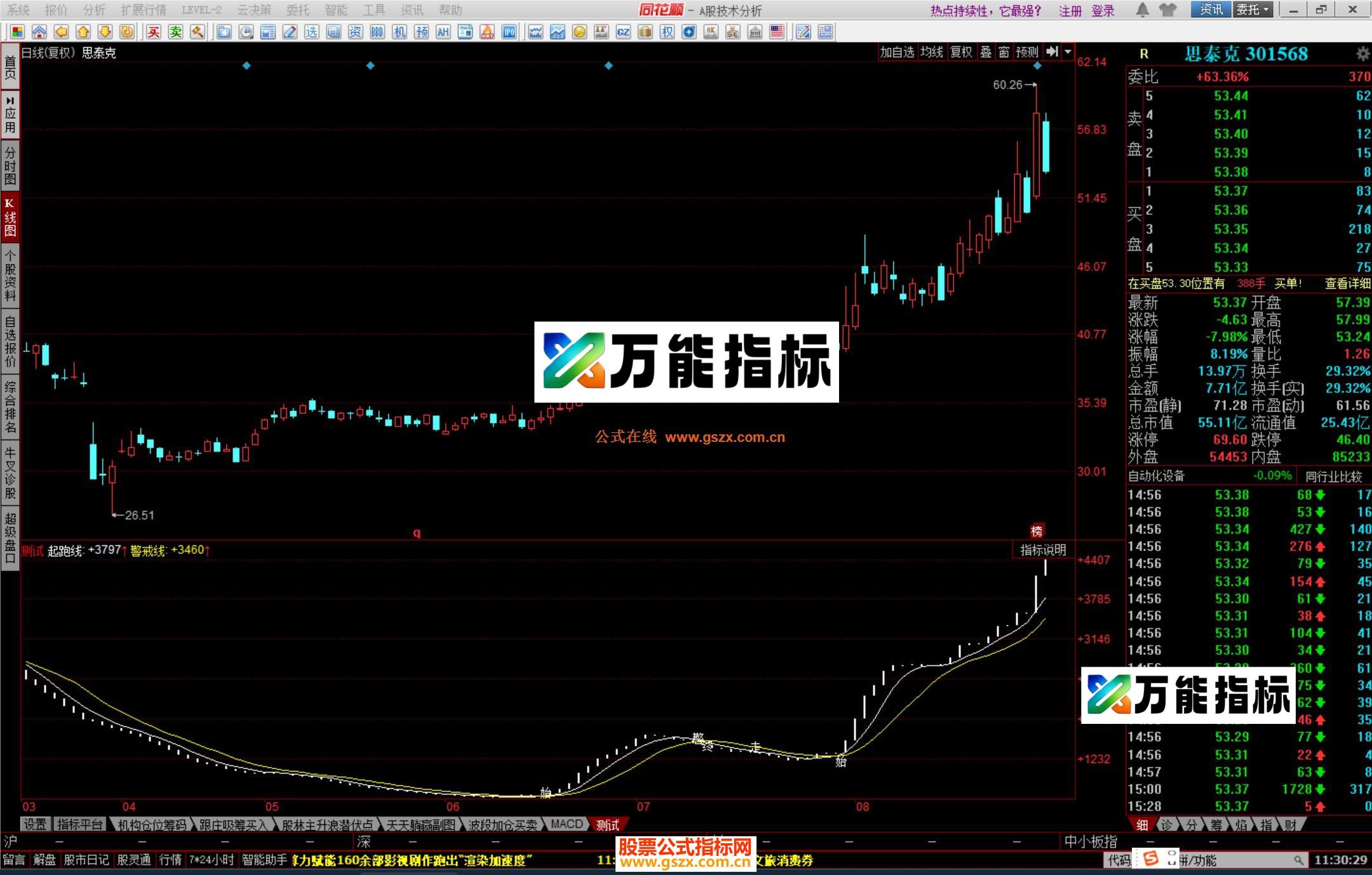 图片[2]-同花顺资金起跑指标公式源码 EA-万能指标公式