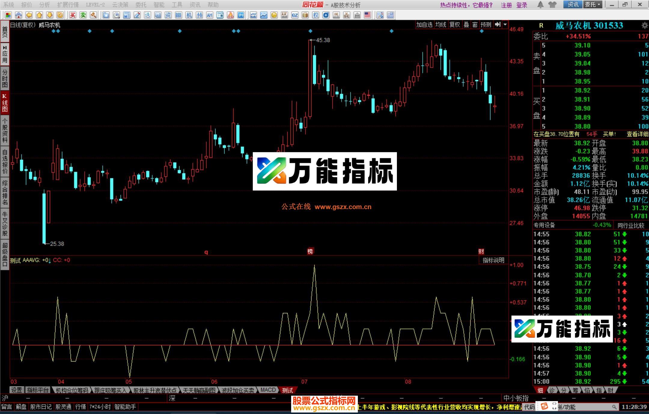 图片[1]-同花顺筹码积分指标公式源码 EA-万能指标公式