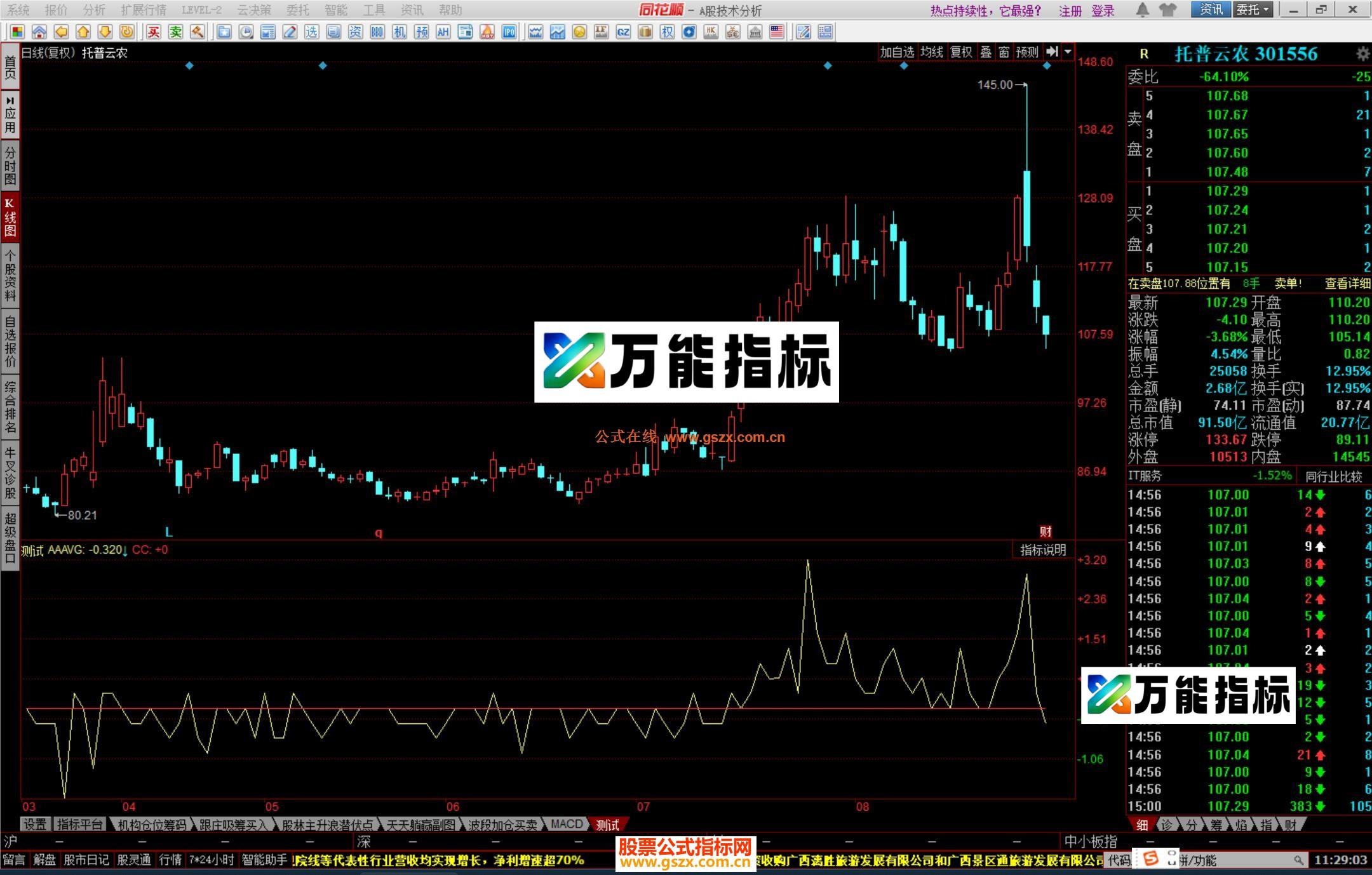 图片[2]-同花顺筹码积分指标公式源码 EA-万能指标公式