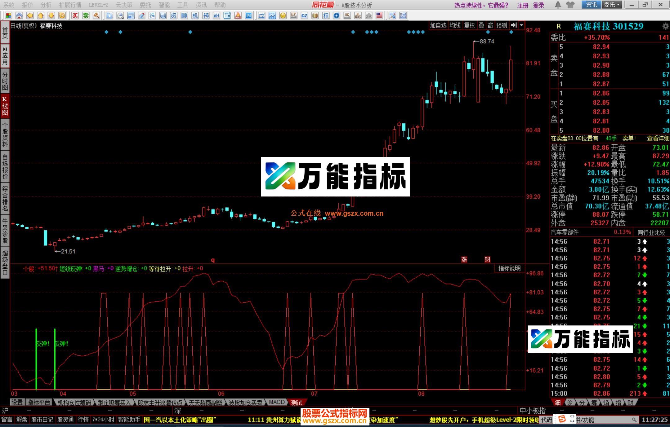 图片[1]-同花顺黑马个股强弱比指标公式源码 EA-万能指标公式