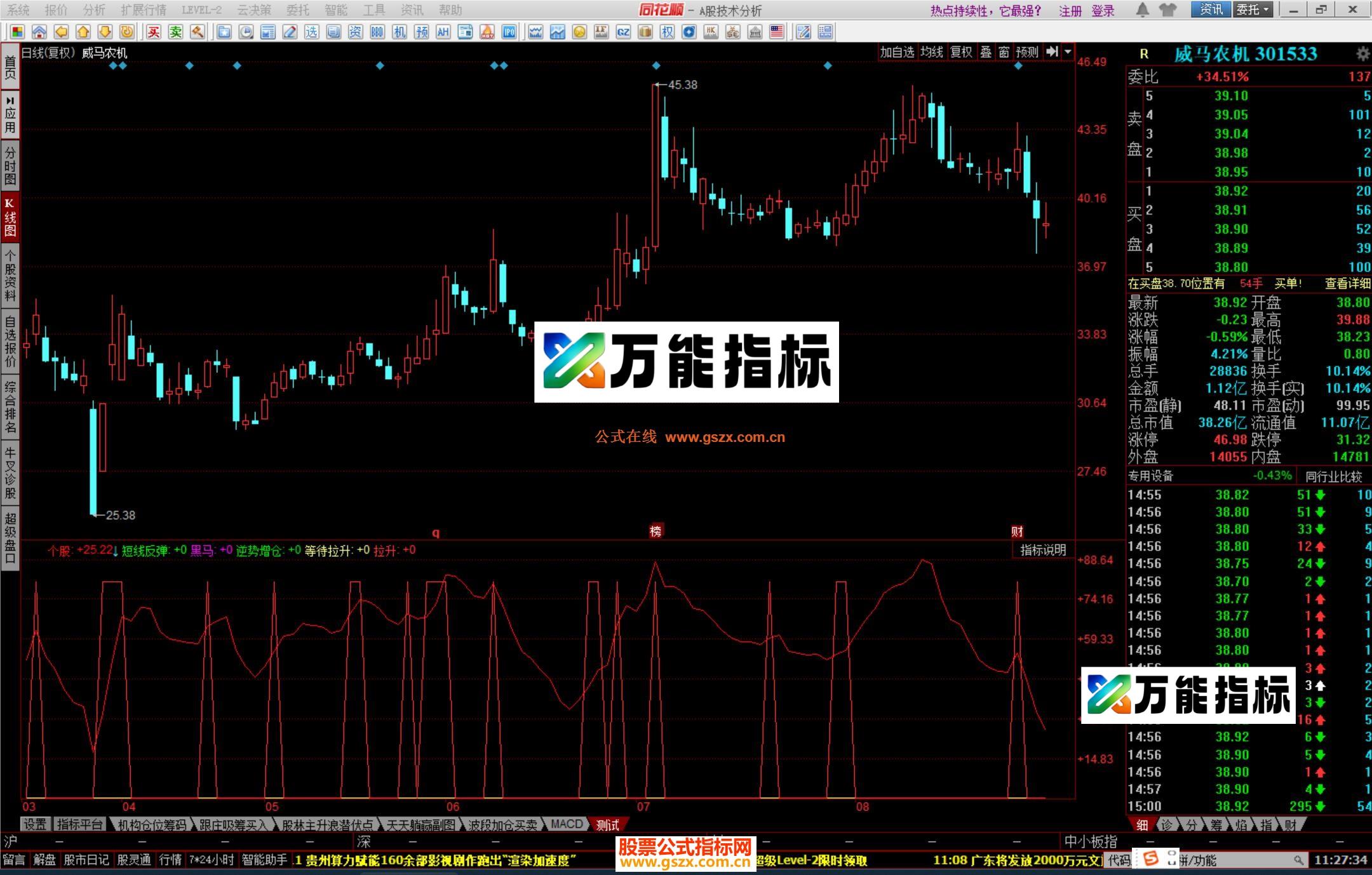图片[2]-同花顺黑马个股强弱比指标公式源码 EA-万能指标公式