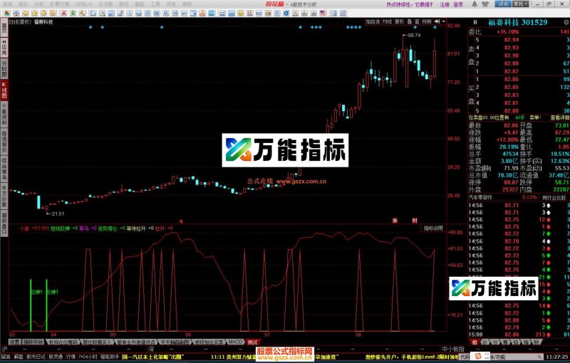 同花顺黑马个股强弱比指标公式源码 EA-万能指标公式