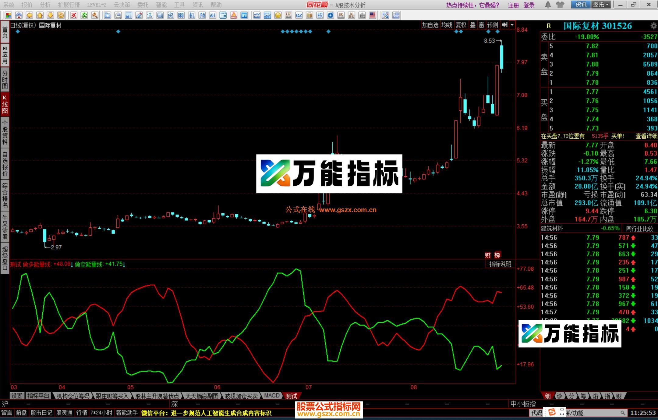 图片[1]-同花顺多空轮转指标公式源码 EA-万能指标公式