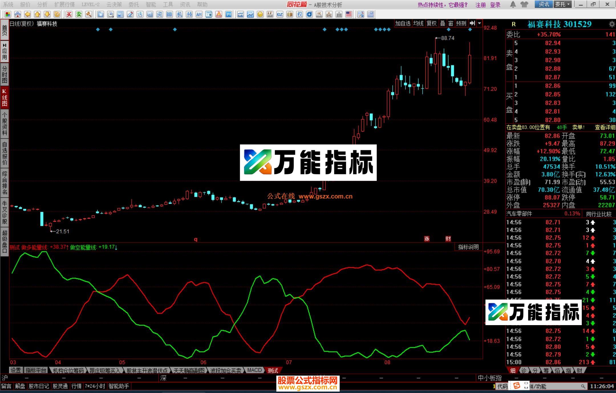 图片[2]-同花顺多空轮转指标公式源码 EA-万能指标公式