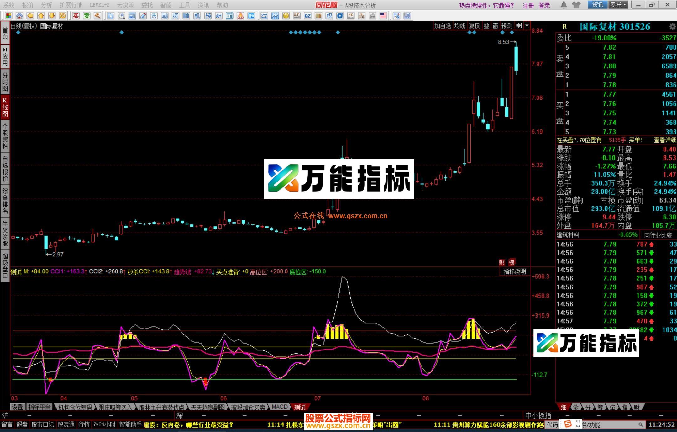 图片[1]-同花顺秒杀CCI指标公式源码 EA-万能指标公式