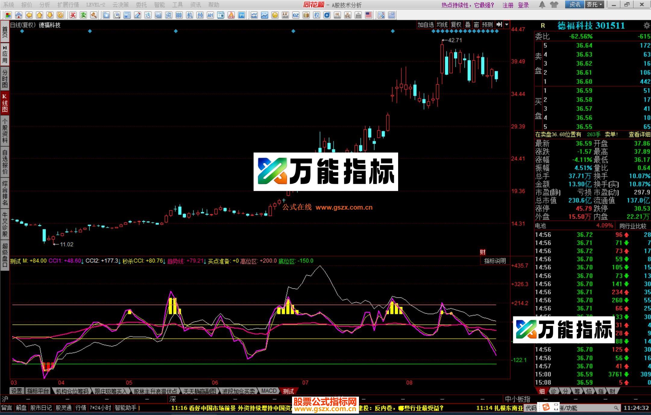 图片[2]-同花顺秒杀CCI指标公式源码 EA-万能指标公式