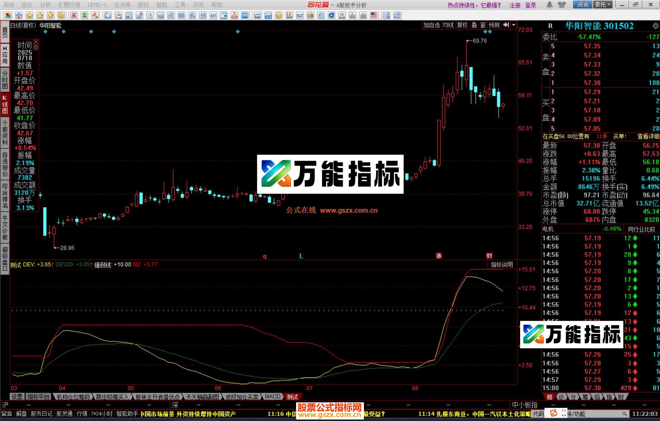 图片[1]-同花顺均线离散指标公式源码 EA-万能指标公式