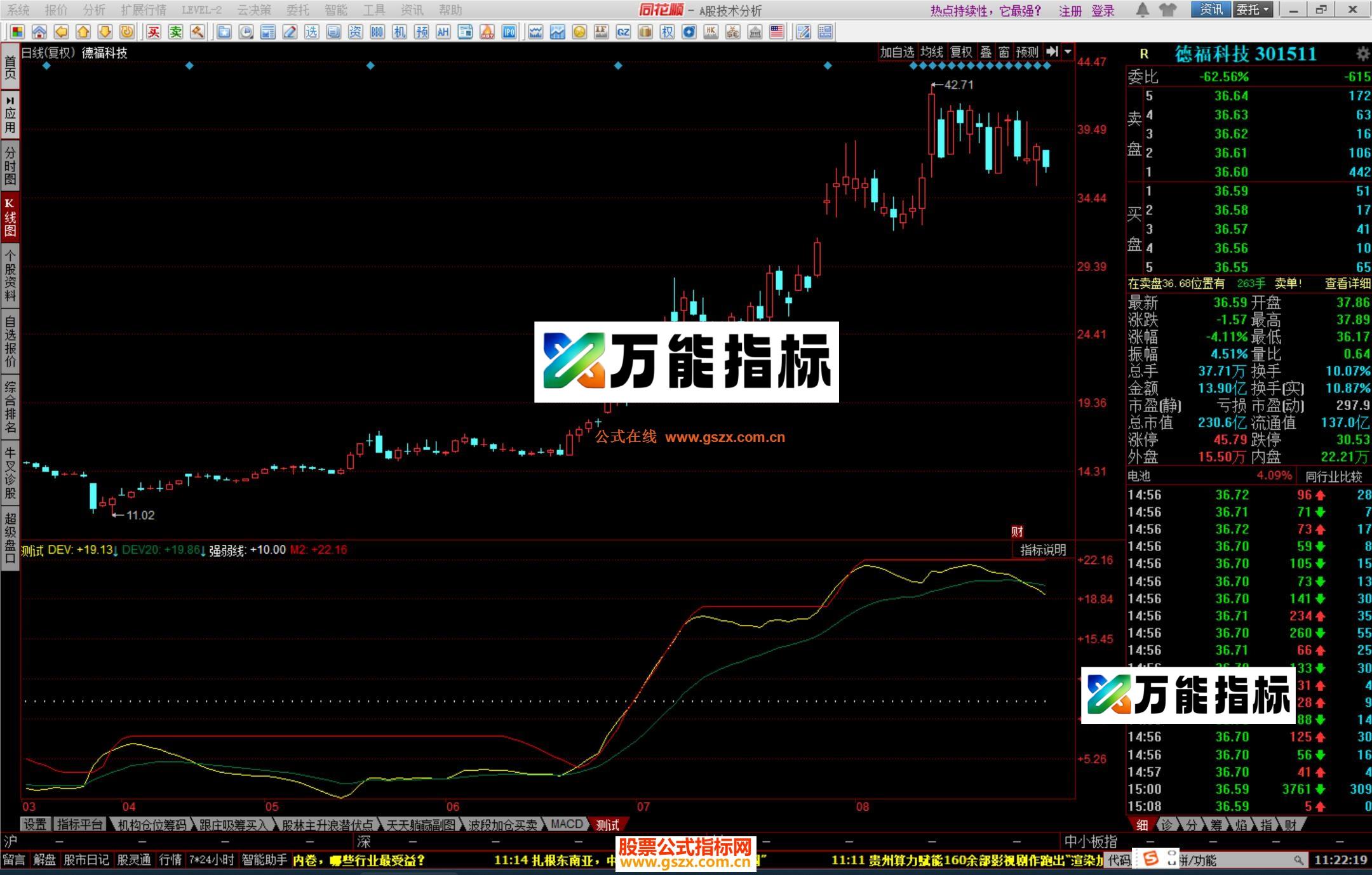 图片[2]-同花顺均线离散指标公式源码 EA-万能指标公式
