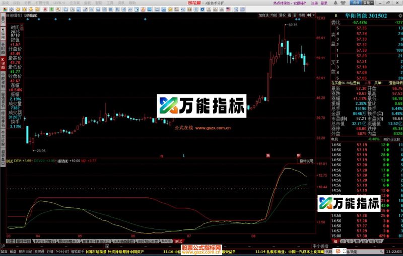 同花顺均线离散指标公式源码 EA-万能指标公式
