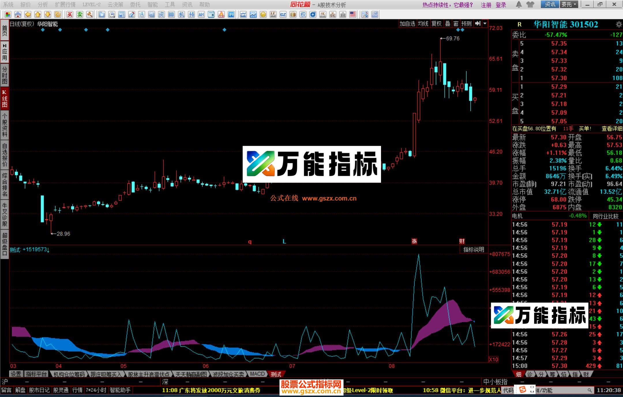 图片[2]-同花顺强量指标公式源码 EA-万能指标公式