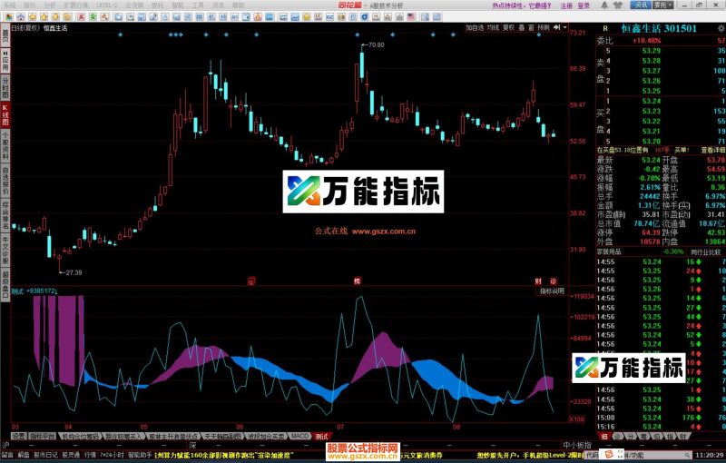 同花顺强量指标公式源码 EA-万能指标公式