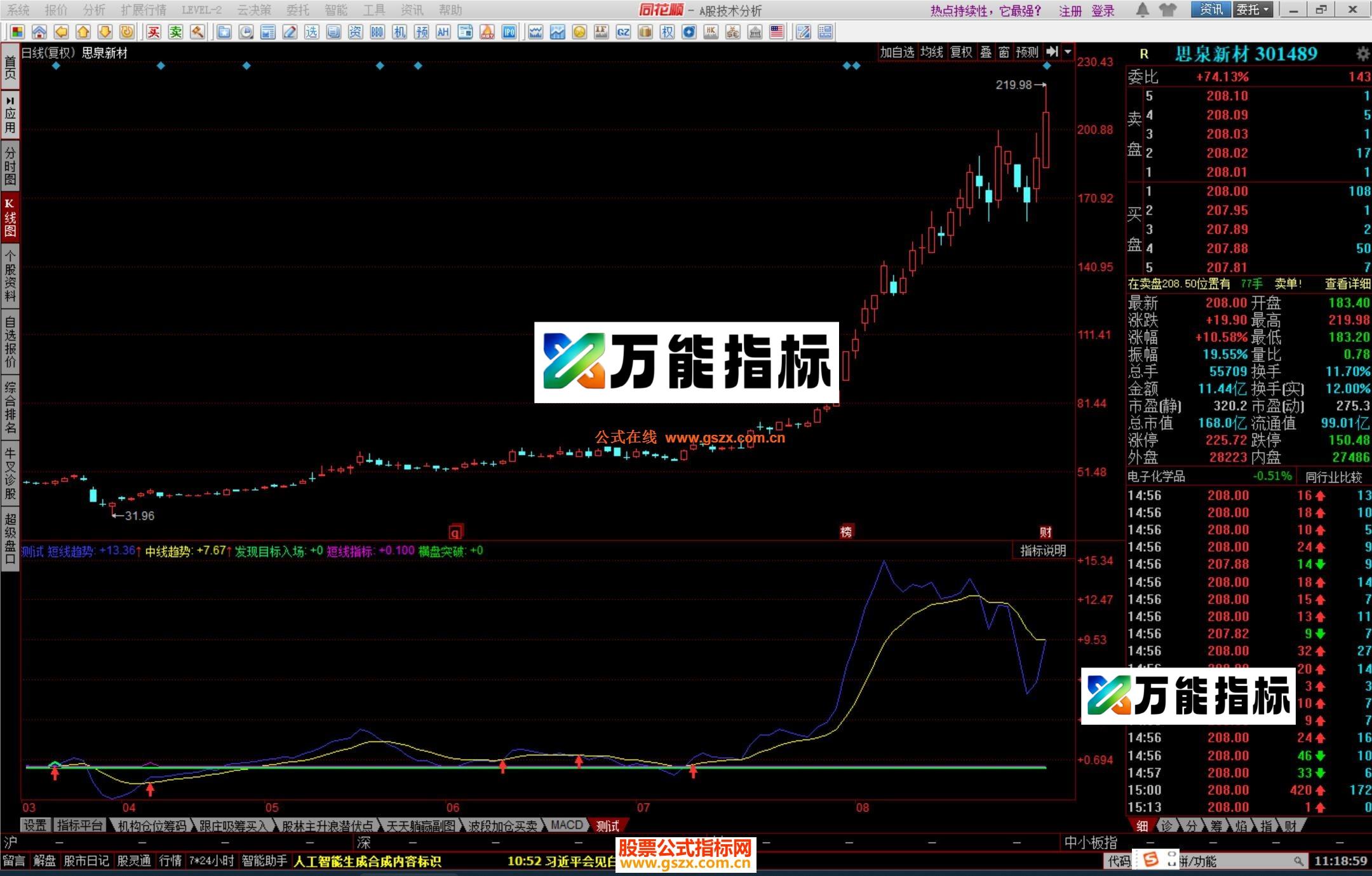 图片[1]-同花顺DMI趋势修正指标公式源码 EA-万能指标公式