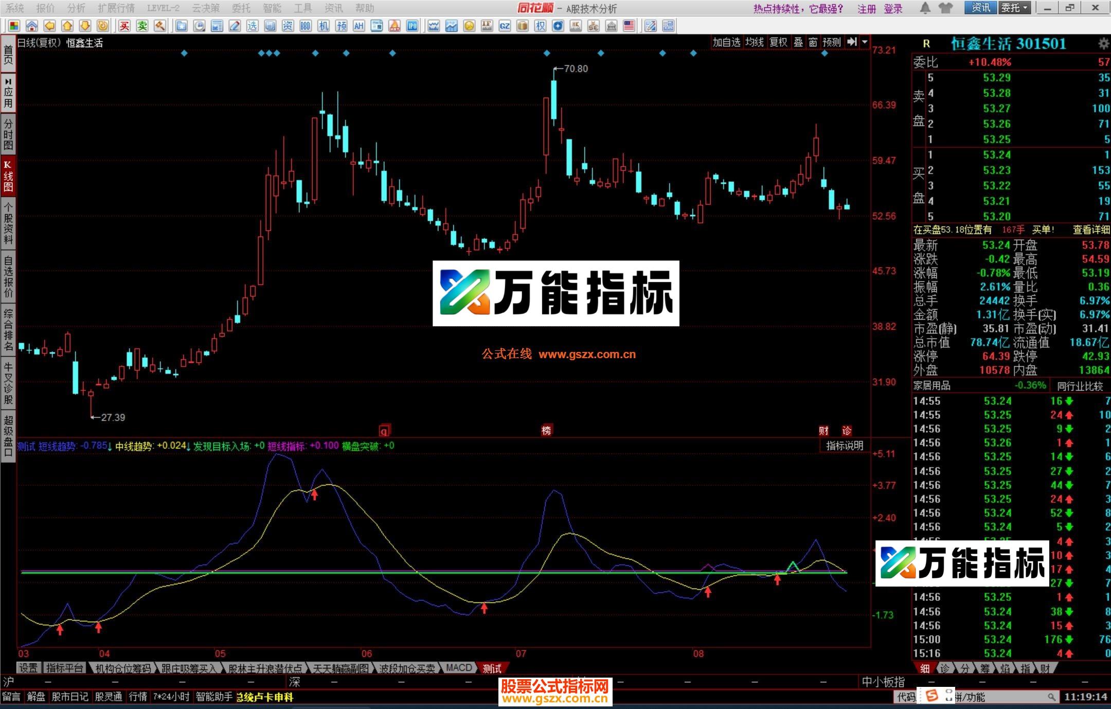 图片[2]-同花顺DMI趋势修正指标公式源码 EA-万能指标公式