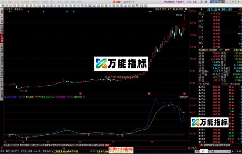 同花顺DMI趋势修正指标公式源码 EA-万能指标公式