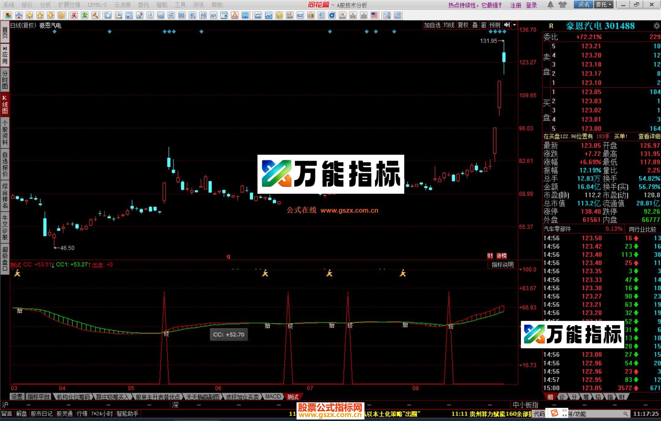图片[1]-同花顺轻松抓主升浪指标公式源码 EA-万能指标公式