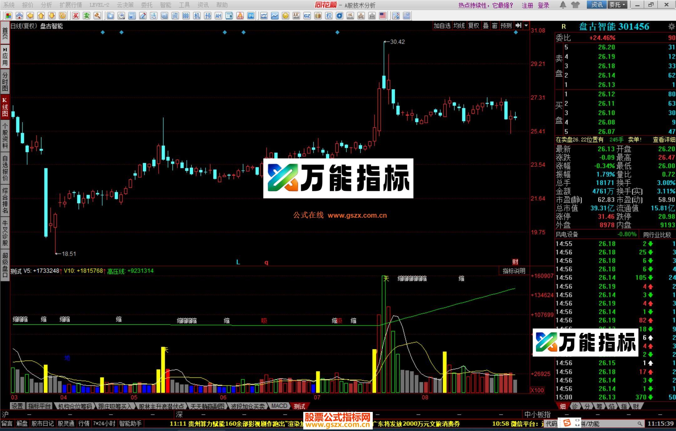 图片[2]-同花顺VOL判断指标公式源码 EA-万能指标公式