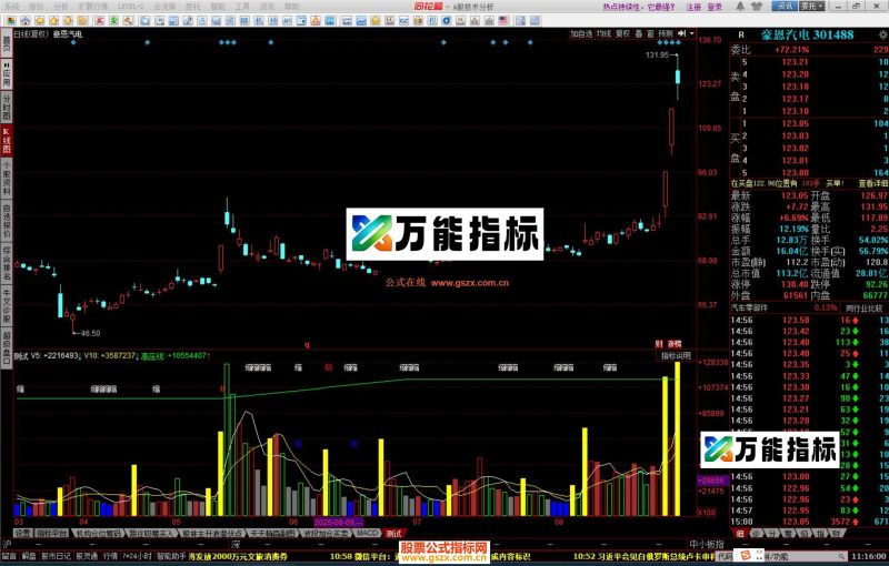 同花顺VOL判断指标公式源码 EA-万能指标公式