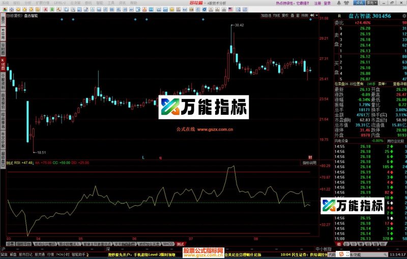同花顺RSI变化指标公式 EA-万能指标公式