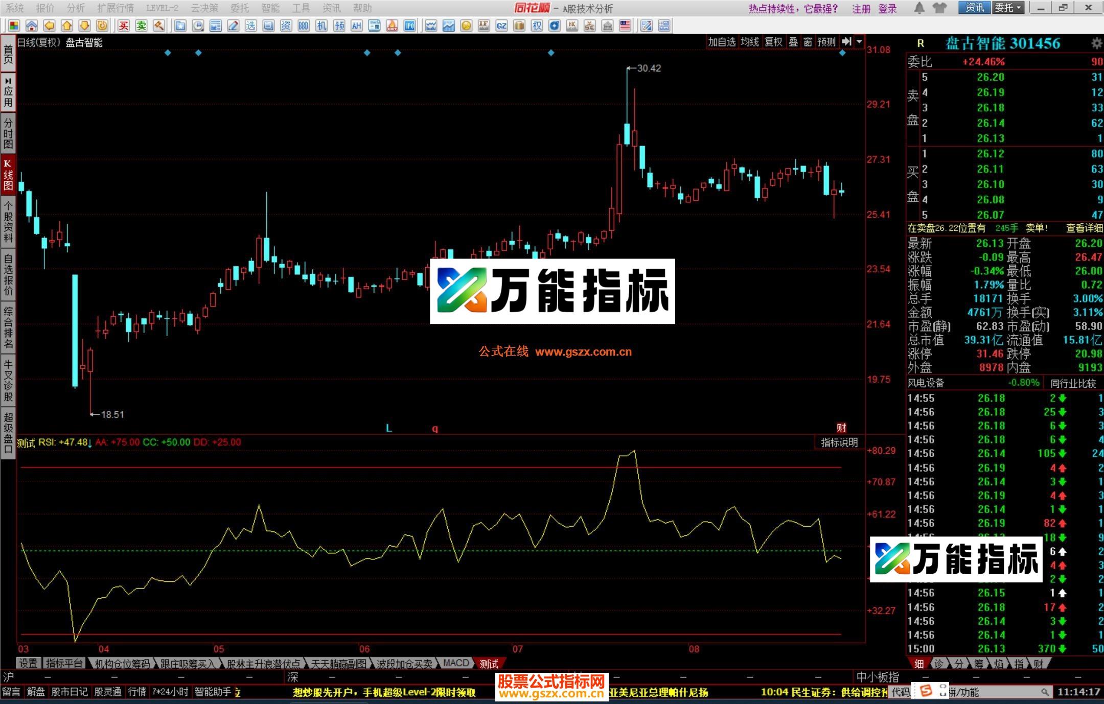 同花顺RSI变化指标公式 EA-万能指标公式