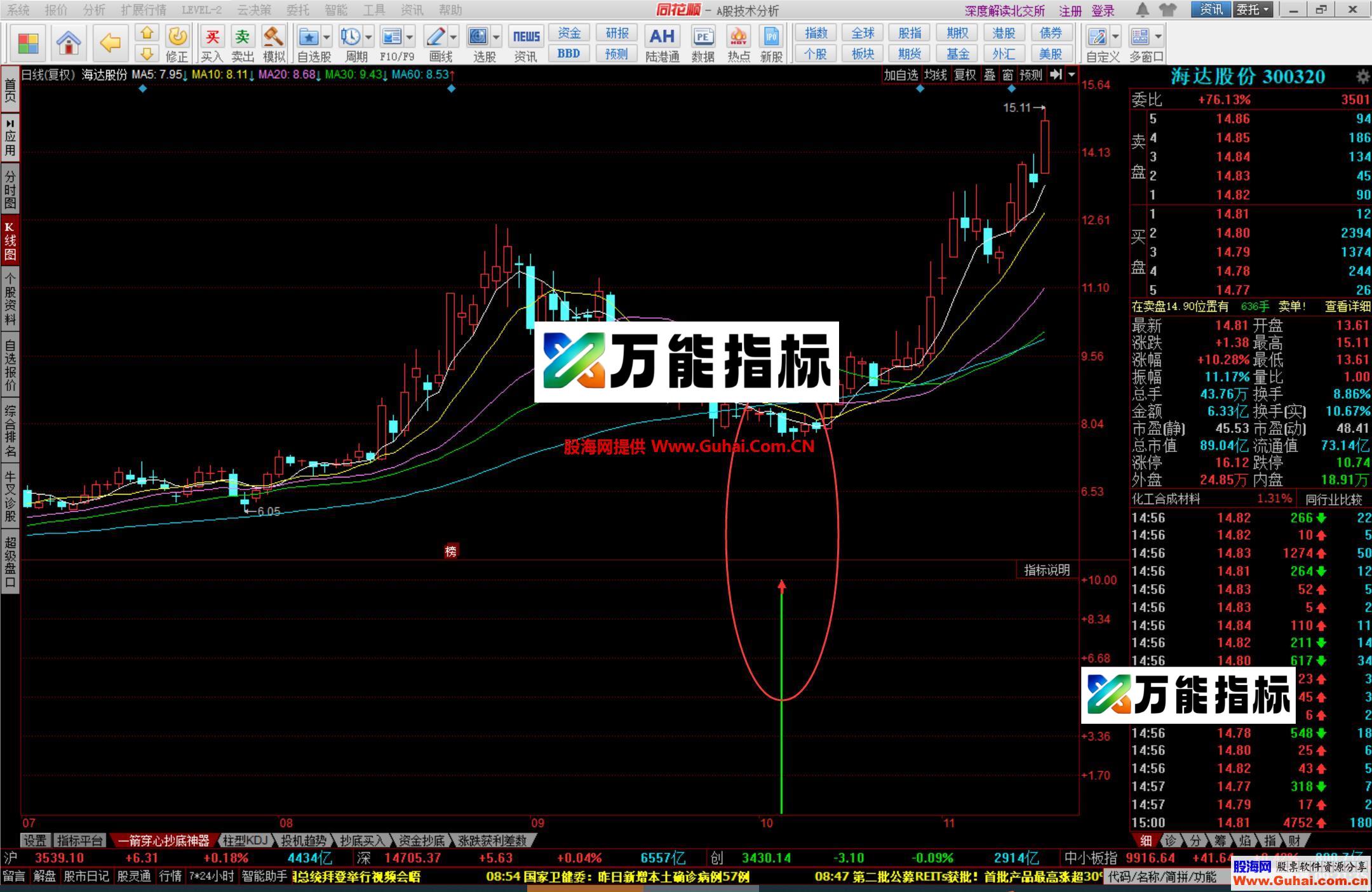 图片[1]-同花顺一箭穿心幅图公式 抄底神器 不可多得 源码文件分享 EA-万能指标公式