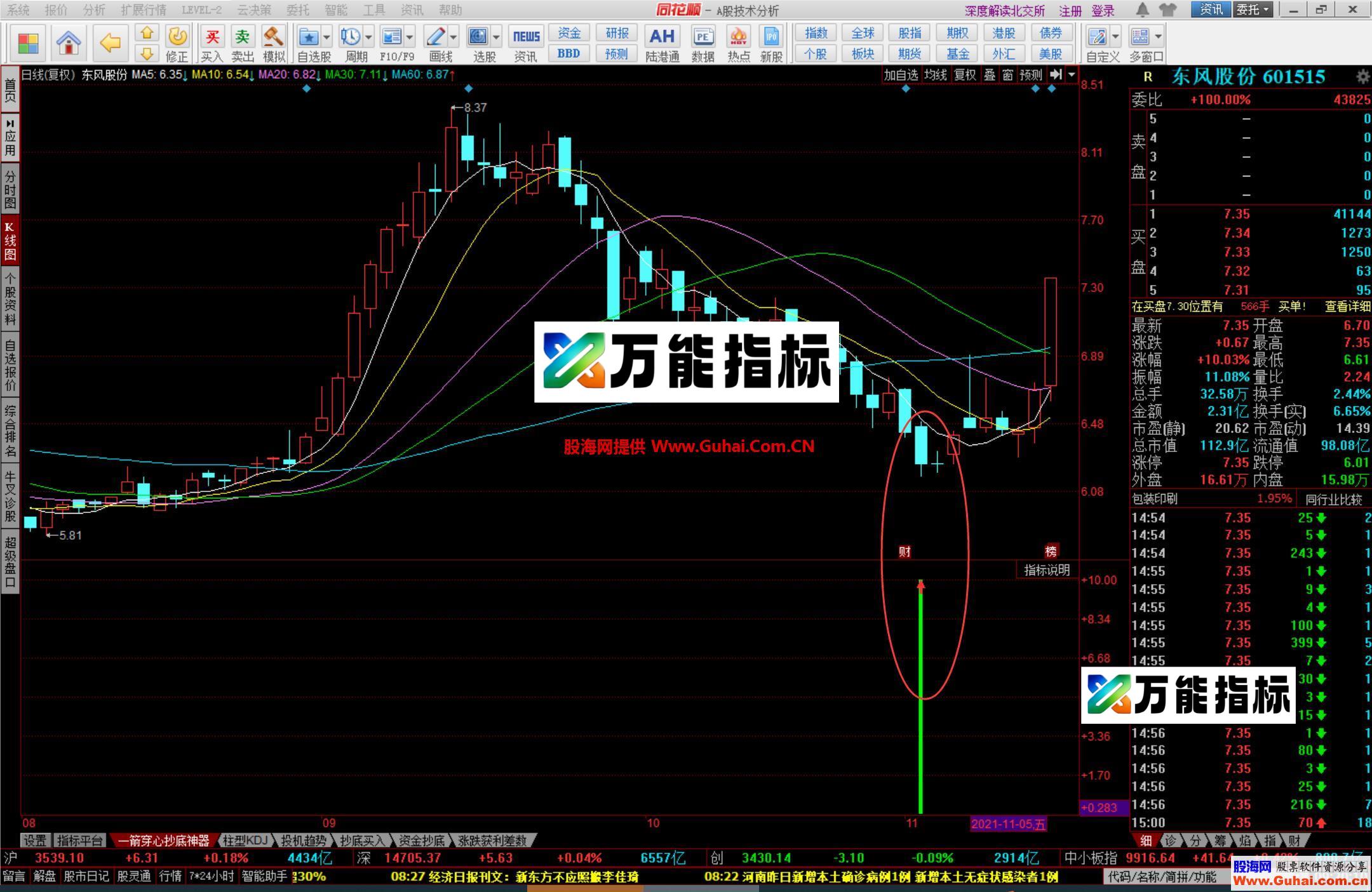 图片[3]-同花顺一箭穿心幅图公式 抄底神器 不可多得 源码文件分享 EA-万能指标公式