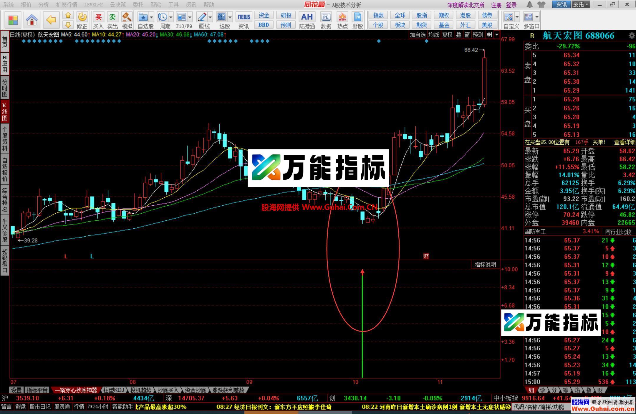 图片[4]-同花顺一箭穿心幅图公式 抄底神器 不可多得 源码文件分享 EA-万能指标公式