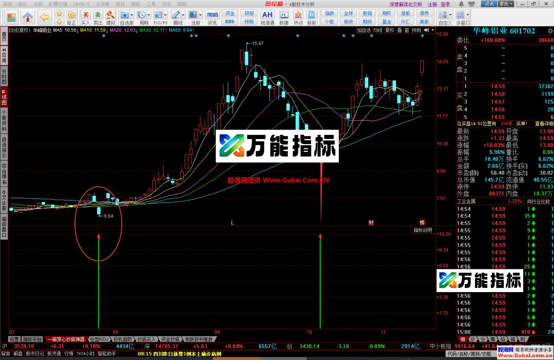 图片[5]-同花顺一箭穿心幅图公式 抄底神器 不可多得 源码文件分享 EA-万能指标公式